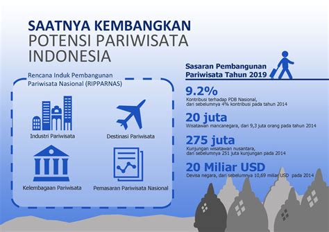 Meningkatkan Pendapatan Sektor Pariwisata